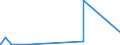 CN 81102000 /Exports /Unit = Prices (Euro/ton) /Partner: Canada /Reporter: Eur27_2020 /81102000:Antimony Waste and Scrap (Excl. ash and Residues Containing Antimony)