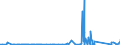 CN 81102000 /Exports /Unit = Prices (Euro/ton) /Partner: Extra-eur /Reporter: Eur27_2020 /81102000:Antimony Waste and Scrap (Excl. ash and Residues Containing Antimony)