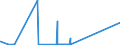 CN 81102000 /Exports /Unit = Quantities in tons /Partner: Germany /Reporter: Eur27_2020 /81102000:Antimony Waste and Scrap (Excl. ash and Residues Containing Antimony)
