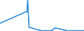 CN 81102000 /Exports /Unit = Quantities in tons /Partner: Belgium /Reporter: Eur27_2020 /81102000:Antimony Waste and Scrap (Excl. ash and Residues Containing Antimony)