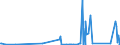 CN 81109000 /Exports /Unit = Prices (Euro/ton) /Partner: Belgium /Reporter: Eur27_2020 /81109000:Articles of Antimony, N.e.s.