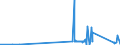 CN 81109000 /Exports /Unit = Prices (Euro/ton) /Partner: Austria /Reporter: Eur27_2020 /81109000:Articles of Antimony, N.e.s.