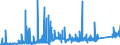 CN 8110 /Exports /Unit = Prices (Euro/ton) /Partner: Germany /Reporter: Eur27_2020 /8110:Antimony and Articles Thereof, N.e.s.; Antimony Waste and Scrap (Excl. ash and Residues Containing Antimony)