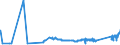 CN 8110 /Exports /Unit = Prices (Euro/ton) /Partner: Hungary /Reporter: Eur27_2020 /8110:Antimony and Articles Thereof, N.e.s.; Antimony Waste and Scrap (Excl. ash and Residues Containing Antimony)