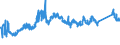 CN 81110011 /Exports /Unit = Prices (Euro/ton) /Partner: France /Reporter: Eur27_2020 /81110011:Unwrought Manganese; Manganese Powders