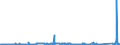 CN 81110011 /Exports /Unit = Prices (Euro/ton) /Partner: Netherlands /Reporter: Eur27_2020 /81110011:Unwrought Manganese; Manganese Powders