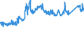 CN 81110011 /Exports /Unit = Prices (Euro/ton) /Partner: Germany /Reporter: Eur27_2020 /81110011:Unwrought Manganese; Manganese Powders