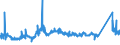 CN 81110011 /Exports /Unit = Prices (Euro/ton) /Partner: Italy /Reporter: Eur27_2020 /81110011:Unwrought Manganese; Manganese Powders