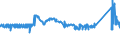 CN 81110011 /Exports /Unit = Prices (Euro/ton) /Partner: Ireland /Reporter: Eur27_2020 /81110011:Unwrought Manganese; Manganese Powders