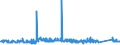 CN 81110011 /Exports /Unit = Prices (Euro/ton) /Partner: Portugal /Reporter: Eur27_2020 /81110011:Unwrought Manganese; Manganese Powders