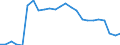 CN 81110011 /Exports /Unit = Prices (Euro/ton) /Partner: United Kingdom(Northern Ireland) /Reporter: Eur27_2020 /81110011:Unwrought Manganese; Manganese Powders