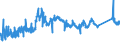 CN 81110011 /Exports /Unit = Prices (Euro/ton) /Partner: Belgium /Reporter: Eur27_2020 /81110011:Unwrought Manganese; Manganese Powders