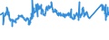 CN 81110011 /Exports /Unit = Prices (Euro/ton) /Partner: Norway /Reporter: Eur27_2020 /81110011:Unwrought Manganese; Manganese Powders