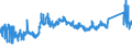 CN 81110011 /Exports /Unit = Prices (Euro/ton) /Partner: Sweden /Reporter: Eur27_2020 /81110011:Unwrought Manganese; Manganese Powders