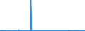 CN 81110011 /Exports /Unit = Prices (Euro/ton) /Partner: Finland /Reporter: Eur27_2020 /81110011:Unwrought Manganese; Manganese Powders