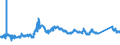 CN 81110011 /Exports /Unit = Prices (Euro/ton) /Partner: Austria /Reporter: Eur27_2020 /81110011:Unwrought Manganese; Manganese Powders