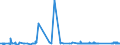 CN 81110011 /Exports /Unit = Prices (Euro/ton) /Partner: Estonia /Reporter: Eur27_2020 /81110011:Unwrought Manganese; Manganese Powders
