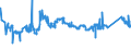 CN 81110011 /Exports /Unit = Prices (Euro/ton) /Partner: Hungary /Reporter: Eur27_2020 /81110011:Unwrought Manganese; Manganese Powders