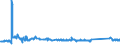 CN 81110011 /Exports /Unit = Prices (Euro/ton) /Partner: Serbia /Reporter: Eur27_2020 /81110011:Unwrought Manganese; Manganese Powders