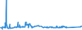 CN 81110011 /Exports /Unit = Prices (Euro/ton) /Partner: Canada /Reporter: Eur27_2020 /81110011:Unwrought Manganese; Manganese Powders