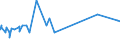 CN 81110011 /Exports /Unit = Prices (Euro/ton) /Partner: Colombia /Reporter: Eur27_2020 /81110011:Unwrought Manganese; Manganese Powders