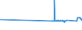 CN 81110011 /Exports /Unit = Prices (Euro/ton) /Partner: Cyprus /Reporter: Eur27_2020 /81110011:Unwrought Manganese; Manganese Powders