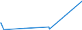 CN 81110019 /Exports /Unit = Prices (Euro/ton) /Partner: Finland /Reporter: Eur27_2020 /81110019:Manganese Waste and Scrap (Excl. ash and Residues Containing Manganese)