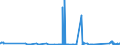 CN 81110019 /Exports /Unit = Prices (Euro/ton) /Partner: India /Reporter: Eur27_2020 /81110019:Manganese Waste and Scrap (Excl. ash and Residues Containing Manganese)