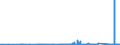 CN 81110019 /Exports /Unit = Prices (Euro/ton) /Partner: Extra-eur /Reporter: Eur27_2020 /81110019:Manganese Waste and Scrap (Excl. ash and Residues Containing Manganese)