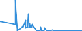 CN 81110019 /Exports /Unit = Quantities in tons /Partner: France /Reporter: Eur27_2020 /81110019:Manganese Waste and Scrap (Excl. ash and Residues Containing Manganese)