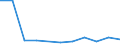 CN 81110019 /Exports /Unit = Quantities in tons /Partner: Belgium/Luxembourg /Reporter: Eur27 /81110019:Manganese Waste and Scrap (Excl. ash and Residues Containing Manganese)
