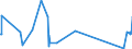 CN 81110019 /Exports /Unit = Quantities in tons /Partner: Netherlands /Reporter: Eur27_2020 /81110019:Manganese Waste and Scrap (Excl. ash and Residues Containing Manganese)