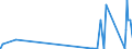 CN 81110019 /Exports /Unit = Quantities in tons /Partner: Portugal /Reporter: Eur27_2020 /81110019:Manganese Waste and Scrap (Excl. ash and Residues Containing Manganese)