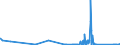 CN 81110019 /Exports /Unit = Quantities in tons /Partner: Spain /Reporter: Eur27_2020 /81110019:Manganese Waste and Scrap (Excl. ash and Residues Containing Manganese)