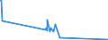 CN 81110019 /Exports /Unit = Quantities in tons /Partner: Norway /Reporter: Eur27_2020 /81110019:Manganese Waste and Scrap (Excl. ash and Residues Containing Manganese)