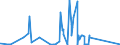 CN 81110019 /Exports /Unit = Quantities in tons /Partner: Sweden /Reporter: Eur27_2020 /81110019:Manganese Waste and Scrap (Excl. ash and Residues Containing Manganese)