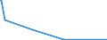 CN 81110019 /Exports /Unit = Quantities in tons /Partner: Finland /Reporter: Eur27_2020 /81110019:Manganese Waste and Scrap (Excl. ash and Residues Containing Manganese)