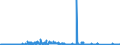 CN 81110090 /Exports /Unit = Prices (Euro/ton) /Partner: Germany /Reporter: Eur27_2020 /81110090:Articles of Manganese, N.e.s.