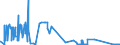 CN 81110090 /Exports /Unit = Prices (Euro/ton) /Partner: Denmark /Reporter: Eur27_2020 /81110090:Articles of Manganese, N.e.s.