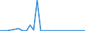 CN 81110090 /Exports /Unit = Prices (Euro/ton) /Partner: United Kingdom(Excluding Northern Ireland) /Reporter: Eur27_2020 /81110090:Articles of Manganese, N.e.s.