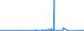 CN 81110090 /Exports /Unit = Prices (Euro/ton) /Partner: Belgium /Reporter: Eur27_2020 /81110090:Articles of Manganese, N.e.s.