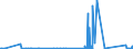 CN 81110090 /Exports /Unit = Prices (Euro/ton) /Partner: Finland /Reporter: Eur27_2020 /81110090:Articles of Manganese, N.e.s.