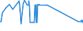 CN 81110090 /Exports /Unit = Prices (Euro/ton) /Partner: Malta /Reporter: Eur27_2020 /81110090:Articles of Manganese, N.e.s.