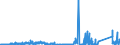 CN 81110090 /Exports /Unit = Prices (Euro/ton) /Partner: Poland /Reporter: Eur27_2020 /81110090:Articles of Manganese, N.e.s.