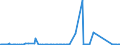 CN 81110090 /Exports /Unit = Prices (Euro/ton) /Partner: Hungary /Reporter: Eur27_2020 /81110090:Articles of Manganese, N.e.s.