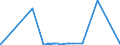 CN 81110090 /Exports /Unit = Prices (Euro/ton) /Partner: Ukraine /Reporter: Eur27_2020 /81110090:Articles of Manganese, N.e.s.