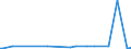 CN 81110090 /Exports /Unit = Prices (Euro/ton) /Partner: Serb.monten. /Reporter: Eur15 /81110090:Articles of Manganese, N.e.s.