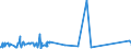 CN 81110090 /Exports /Unit = Prices (Euro/ton) /Partner: Canada /Reporter: Eur27_2020 /81110090:Articles of Manganese, N.e.s.