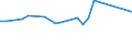 CN 81110090 /Exports /Unit = Prices (Euro/ton) /Partner: Colombia /Reporter: Eur27_2020 /81110090:Articles of Manganese, N.e.s.