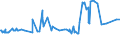 CN 81110090 /Exports /Unit = Prices (Euro/ton) /Partner: Venezuela /Reporter: Eur15 /81110090:Articles of Manganese, N.e.s.